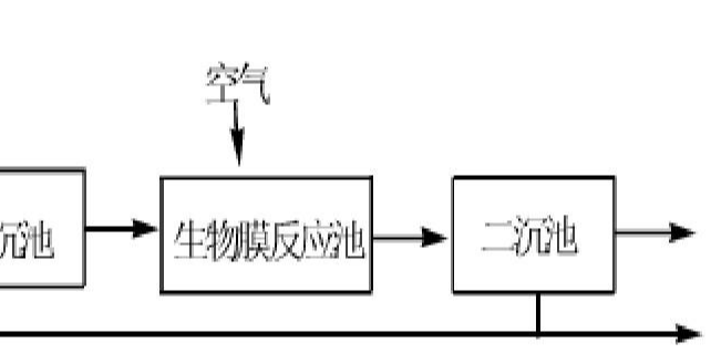 生物膜法試運行時的注意事項有哪些? 生物膜法試運行時的注意事項有哪些?