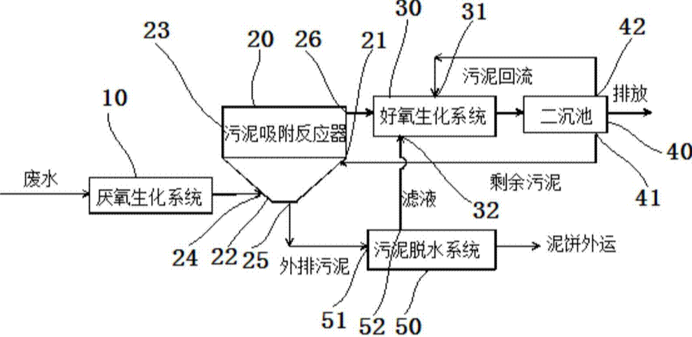 活性污泥法除磷的原理是什么?-污水處理設備-污水處理方法 活性污泥法除磷的原理是什么?-污水處理設備-污水處理方法