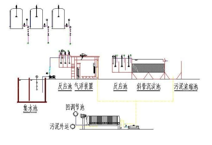 食品污水處理中電凝工藝的四大優勢-樂中環保 食品污水處理中電凝工藝的四大優勢-樂中環保