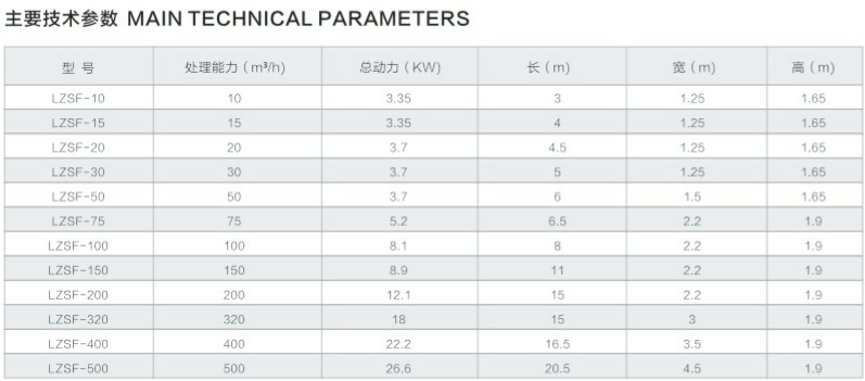 GSF-5型渦凹氣浮機產品參數(shù)