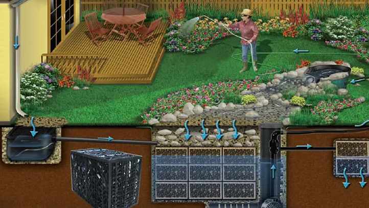 小區雨水收集系統是什么(小區雨水回用系統是什么) 小區雨水收集系統是什么(小區雨水回用系統是什么)